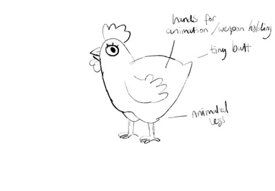 Chicken Models Overview Overview of chicken models